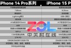 不用熬夜蹲发布会了 一文带你看懂iPhone 15升级点