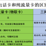 流量卡介绍