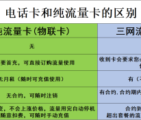 流量卡介绍